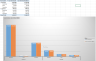 Business Intelligence Tool