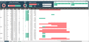 Excel Project Management Dashboard 2