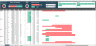 Excel Project Management Dashboard 2