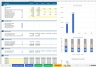 SaaS Financial Model Template