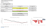 13 Week Liquidity Early Warning System (Risk Index, Alerts, Stress Scenario)
