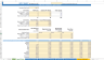 Daycare School Financial Forecasting Model Template