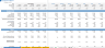 Daycare School Financial Forecasting Model Template