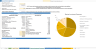Daycare School Financial Forecasting Model Template