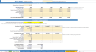 Daycare School Financial Forecasting Model Template