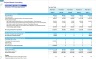 Project-Based Consulting Financial Forecast Model