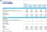 Project-Based Consulting Financial Forecast Model