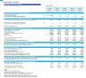 Project-Based Consulting Financial Forecast Model