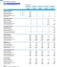 Project-Based Consulting Financial Forecast Model