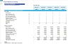Project-Based Consulting Financial Forecast Model