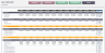 P&L Excel Template | 12-Month Profit & Loss Statement | Budget vs Actual | Financial Dashboard