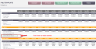 P&L Excel Template | 12-Month Profit & Loss Statement | Budget vs Actual | Financial Dashboard