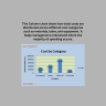 Construction Cost Control Dashboard (Excel)