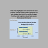 Construction Cost Control Dashboard (Excel)