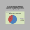 Construction Cost Control Dashboard (Excel)