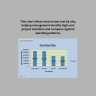 Construction Cost Control Dashboard (Excel)