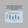 Construction Cost Control Dashboard (Excel)