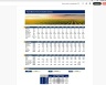 Agro Investment: Financial Model Pro