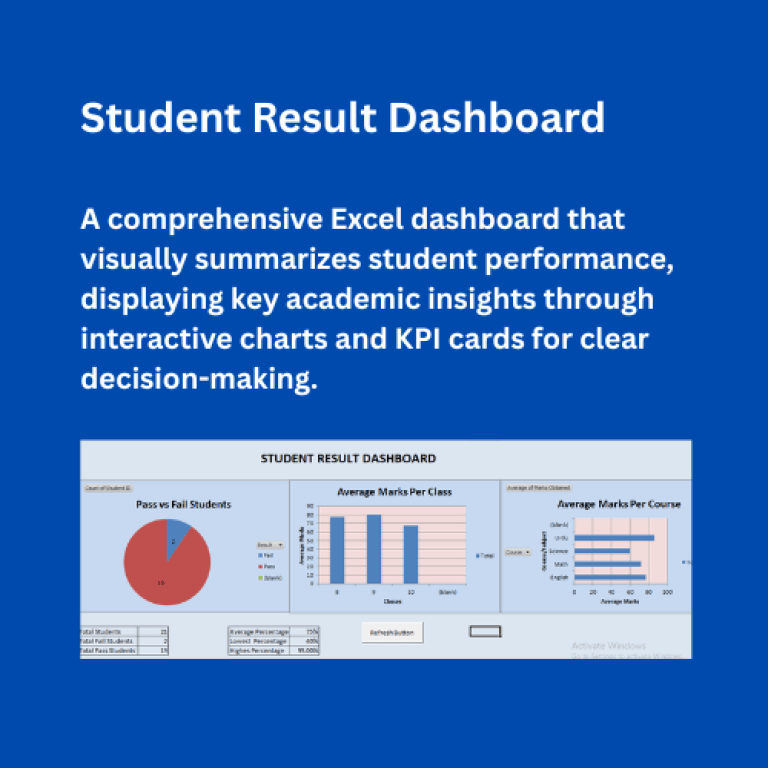 Student Examination Result Dashboard | Interactive Excel KPI ...