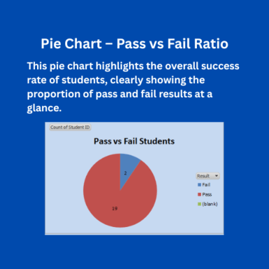 Student Examination Result Dashboard | Interactive Excel KPI & Performance Analysis Tool