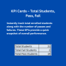 Student Examination Result Dashboard | Interactive Excel KPI & Performance Analysis Tool