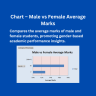 Student Examination Result Dashboard | Interactive Excel KPI & Performance Analysis Tool