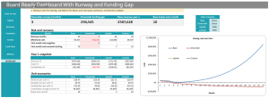 Professional SME Cash Flow Model in Excel, Scenario and Event Planning, Runway and Risk Dashboard