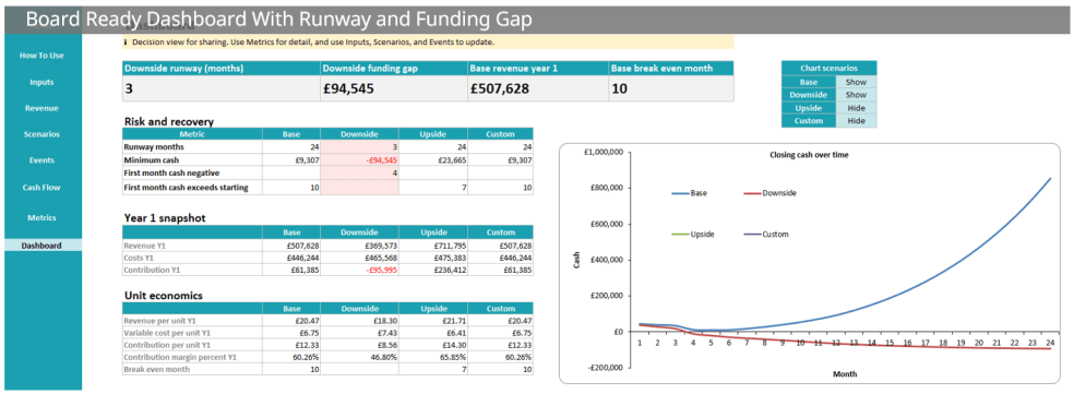 Professional SME Cash Flow Model in Excel, Scenario and Event Planning ...