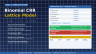 Options Pricing Calculator