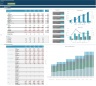 Equipment Rental Business 5-Year 3 Statement Financial Projection Model