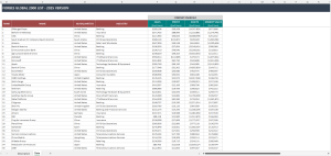 Forbes Global 2000 Excel List - 2025