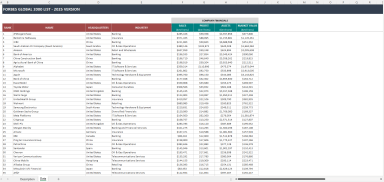 Forbes Global 2000 Excel List - 2025
