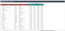 Forbes Global 2000 Excel List - 2025