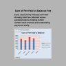 Student Attendance & Fee Management Dashboard | Excel School Analytics Template | Attendance Tracking & Fee Monitoring