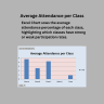 Student Attendance & Fee Management Dashboard | Excel School Analytics Template | Attendance Tracking & Fee Monitoring