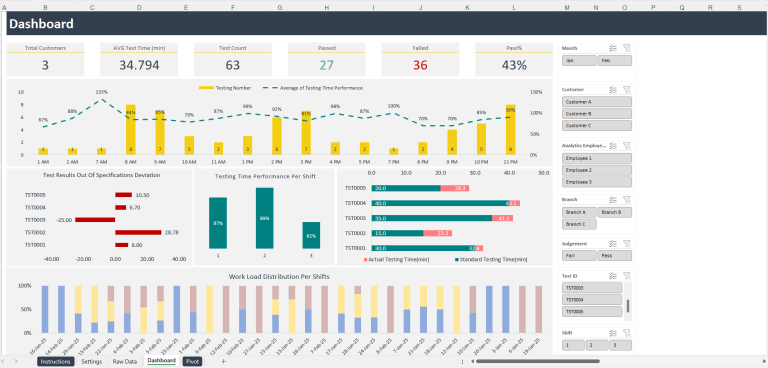 Testing Labs Management Excel Template - Eloquens