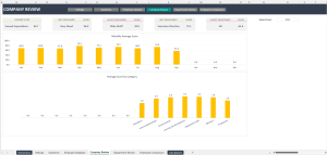 Dynamic Performance Review Excel Dashboard Template