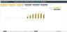 Dynamic Performance Review Excel Dashboard Template