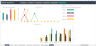 Dynamic Performance Review Excel Dashboard Template