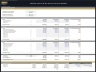 Mobile Home & RV Park Development – 10 Year Financial Model