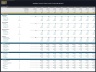 Mobile Home & RV Park Development – 10 Year Financial Model
