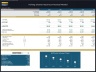 Fishing Charter Business – 5 Year Financial Model