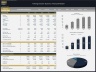 Fishing Charter Business – 5 Year Financial Model