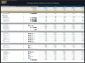 Fishing Charter Business – 5 Year Financial Model