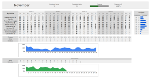 The All-in-One Habit Tracking System