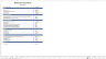 Medical Clinic Financial Model