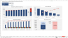 Medical Clinic Financial Model