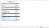 Dental Clinic Financial Model