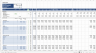 Dental Clinic Financial Model