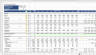 Dental Clinic Financial Model
